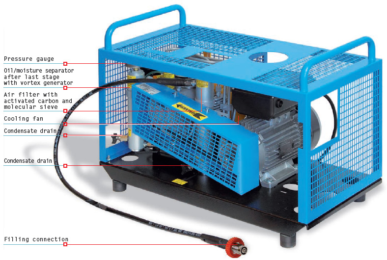 Vysokotlaký kompresor Coltri MCH-6 / EM COMPACT - jednofázový elektromotor