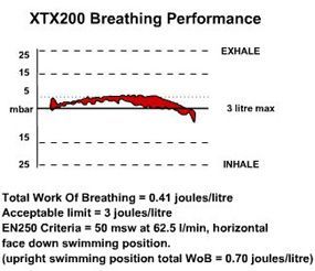 Automatika XTX 200 