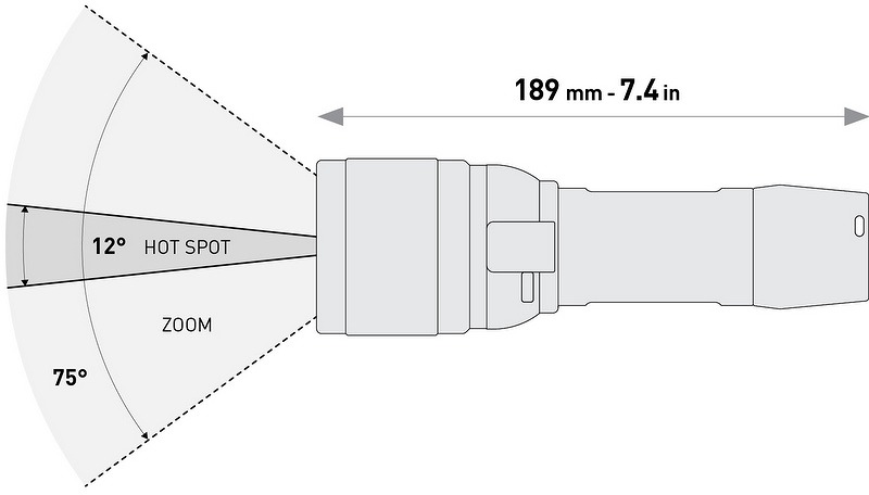 EOS 15LRZ potápačská baterka 