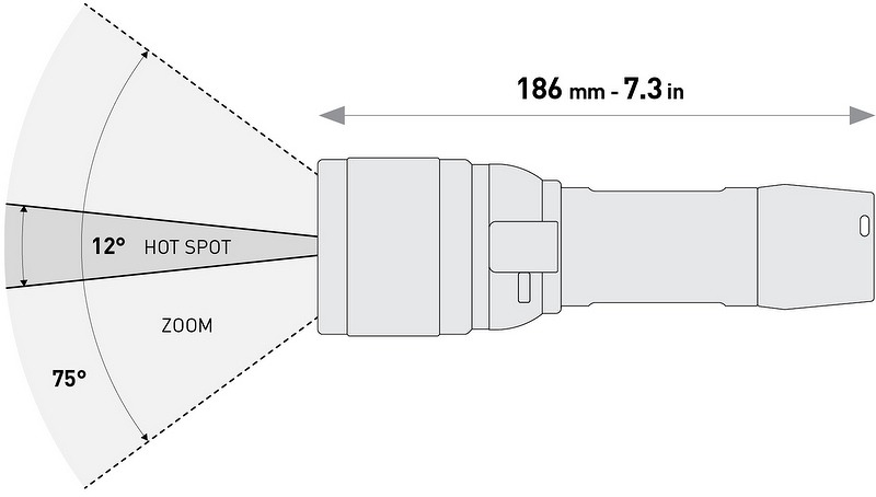 EOS 10LRZ potápačské svietidlo 