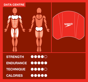 Plavecká doska Elite Pullkick 